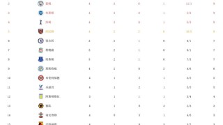 天博在线赛事- 阿森纳绝杀曼联登顶积分榜  